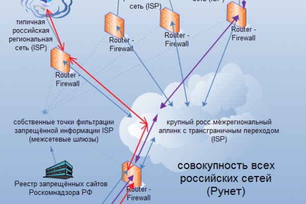 Сайт mega работает